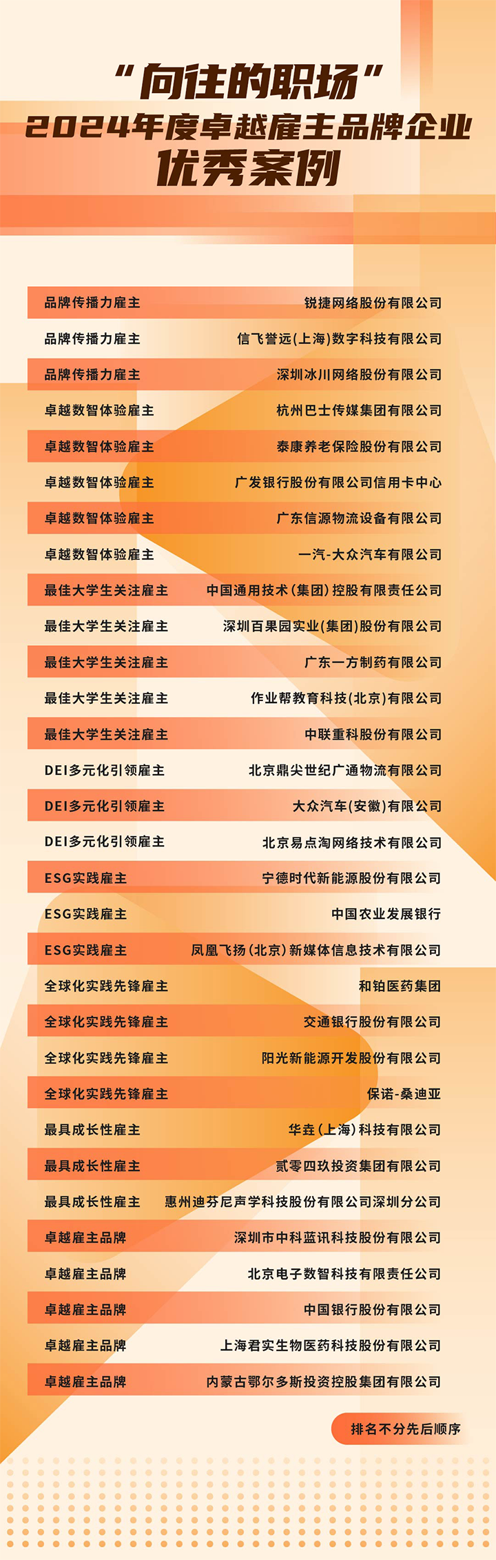 由《中国经营报》和J9国际站 J9 国际联合发起的“2024年度卓越雇主品牌企业优秀案例”在大会揭晓