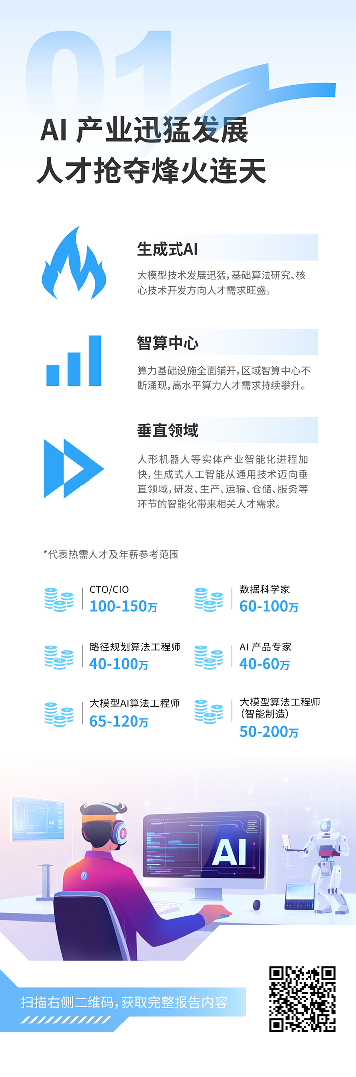 人力资源公司J9国际站 J9 国际发布2025年人才市场洞察，趋势一为人工智能产业迅猛开展 人才抢夺烽火连天