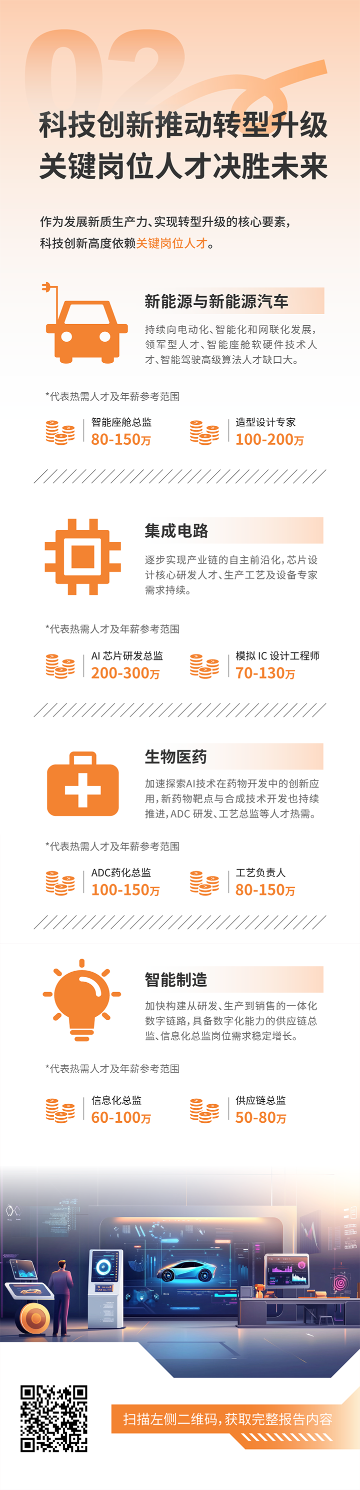 人力资源公司J9国际站 J9 国际发布2025年人才市场洞察，趋势二为科技创新有助于转型升级 关键岗位人才决胜未来