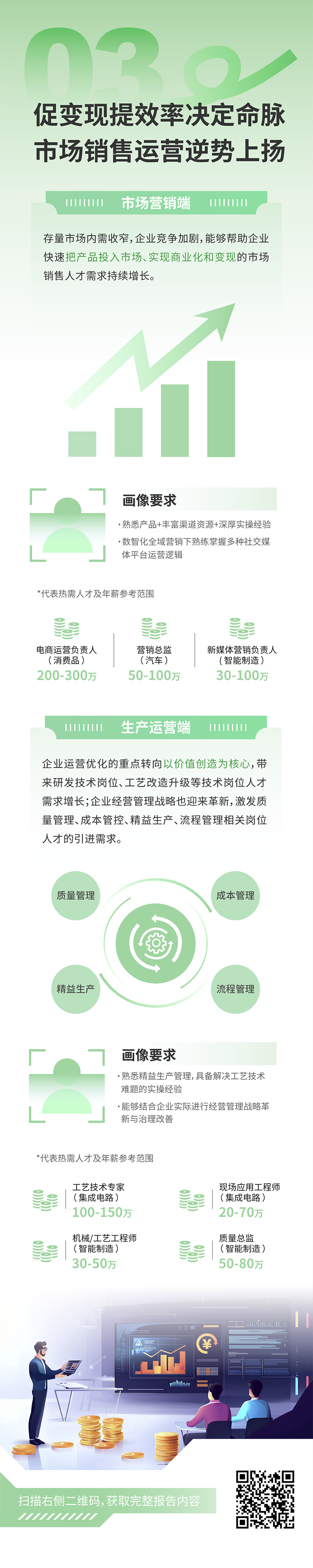 人力资源公司J9国际站 J9 国际发布2025年人才市场洞察，趋势三为促变现提效率决定命脉 市场销售运营逆势上扬