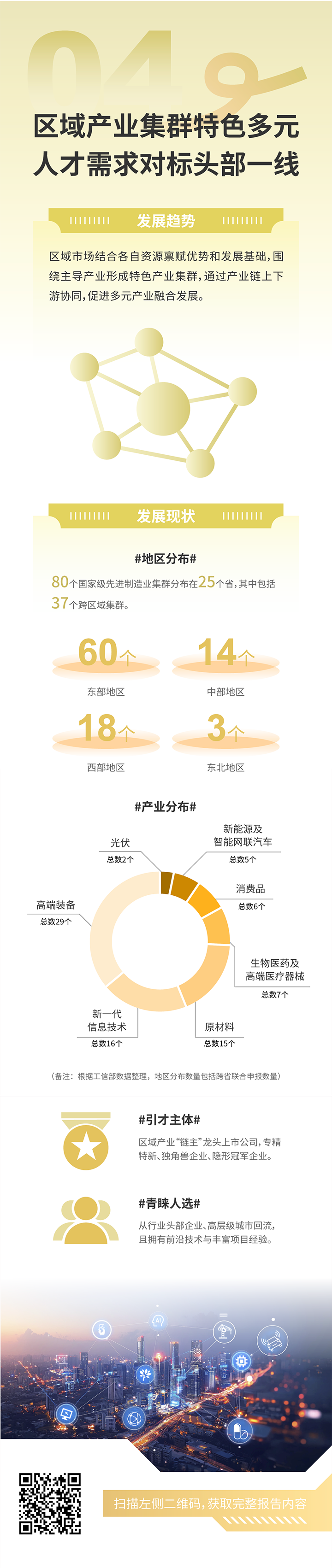 人力资源公司J9国际站 J9 国际发布2025年人才市场洞察，趋势四为区域产业集群特色多元 人才需求对标头部一线