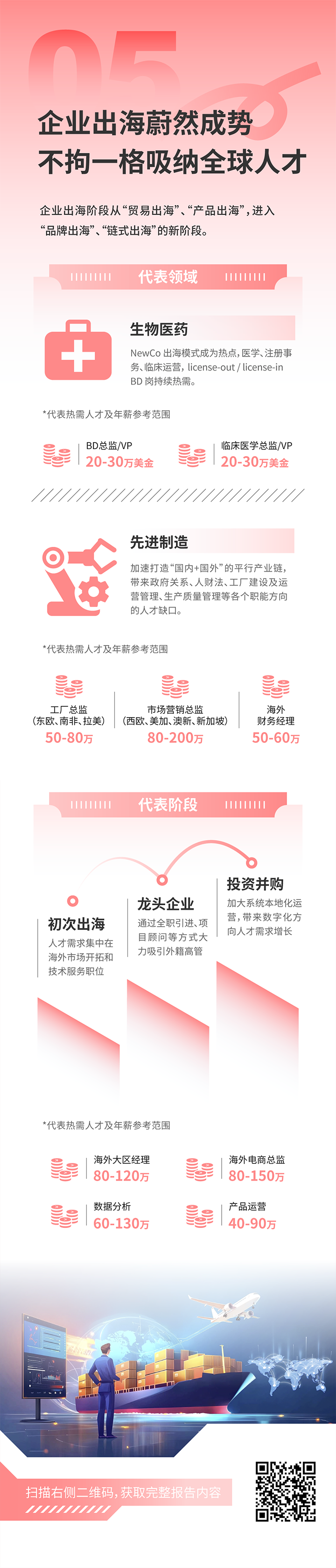人力资源公司J9国际站 J9 国际发布2025年人才市场洞察，趋势五为企业出海蔚然成势 不拘一格吸纳全球人才