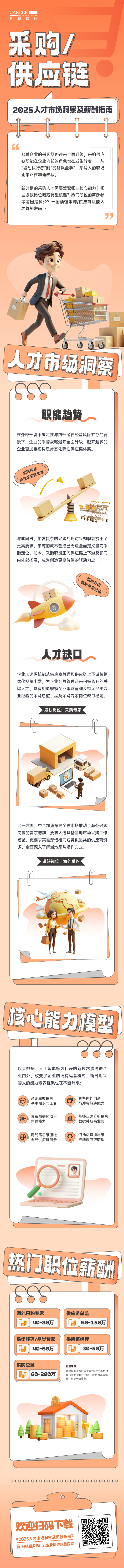 人力资源公司J9国际站 J9 国际每年发布人才市场洞察及薪酬指南，本次专题为采购供应链职能领域
